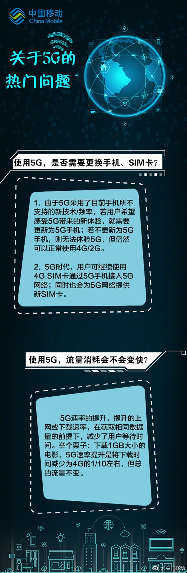 移动副卡能否支持 5G 网络？套餐类型和地区影响大揭秘  第9张