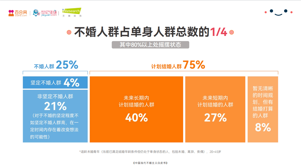 安卓系统研发薪资待遇受多方面因素影响，一线城市普遍偏高  第4张