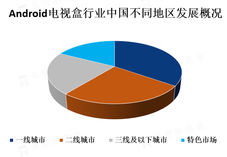 安卓系统研发薪资待遇受多方面因素影响，一线城市普遍偏高  第10张