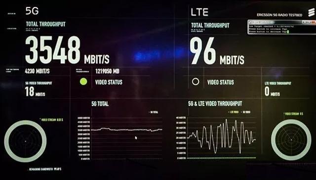 5G 网络速度提升是否会导致流量消耗增加？解析其特性与应用场景的影响  第4张