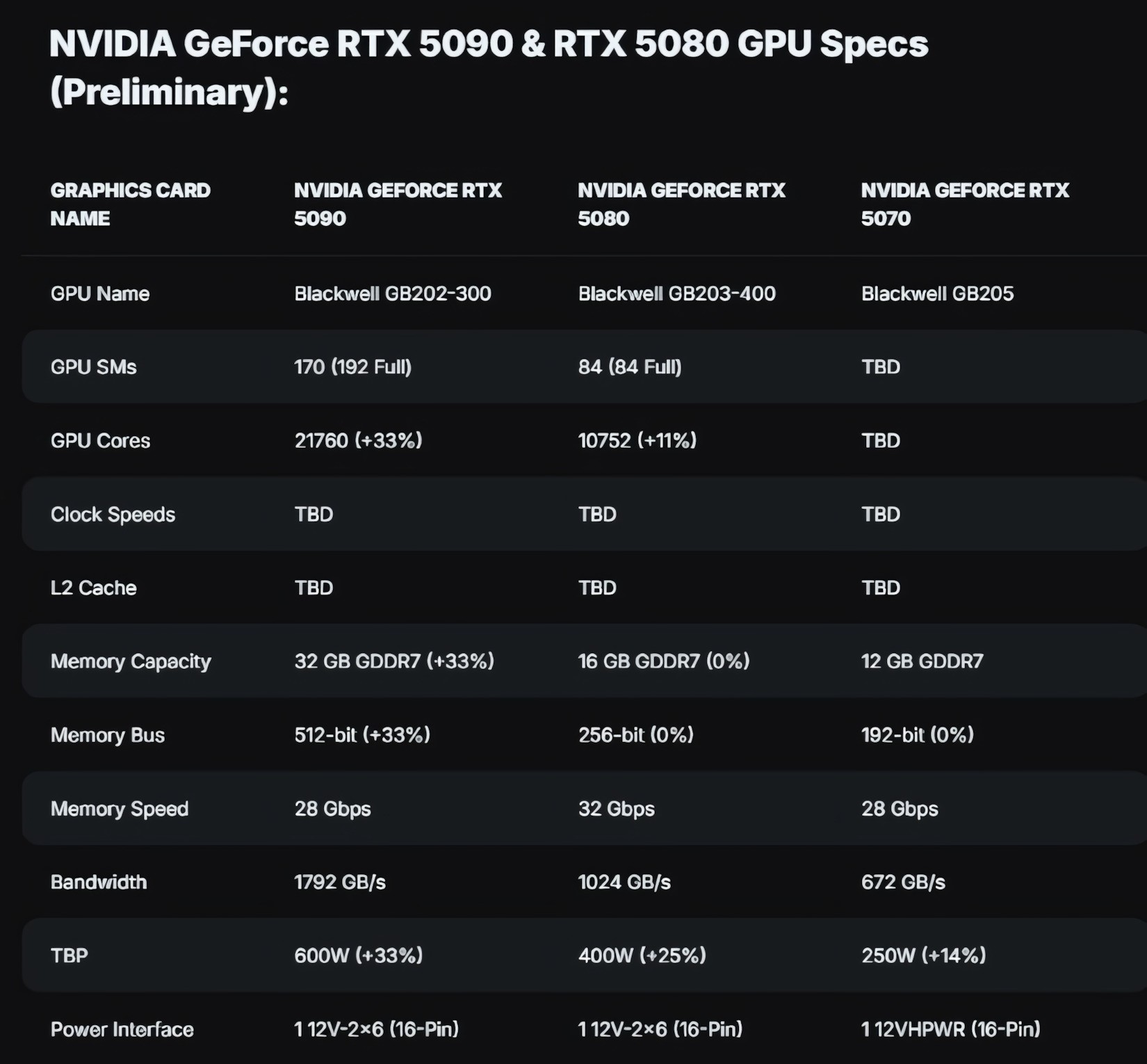 GT630 显卡跑分结果分析：硬件配置如何影响性能表现