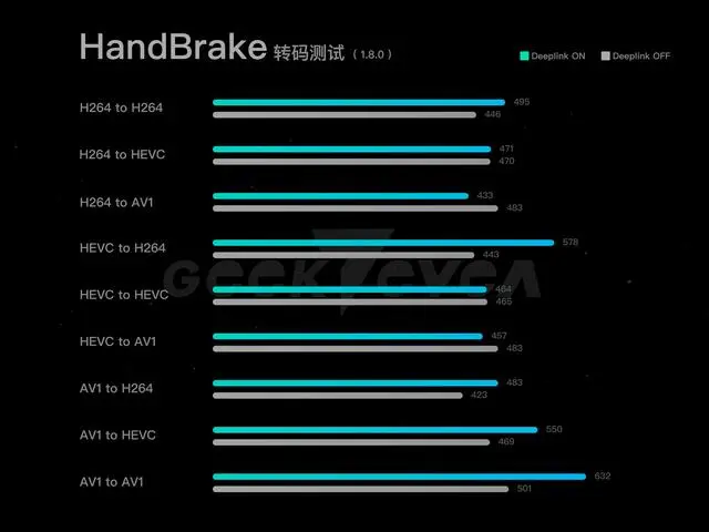 GT630 显卡跑分结果分析：硬件配置如何影响性能表现  第4张