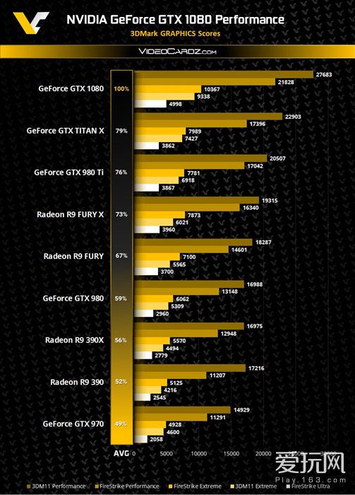 GT630 显卡跑分结果分析：硬件配置如何影响性能表现  第8张