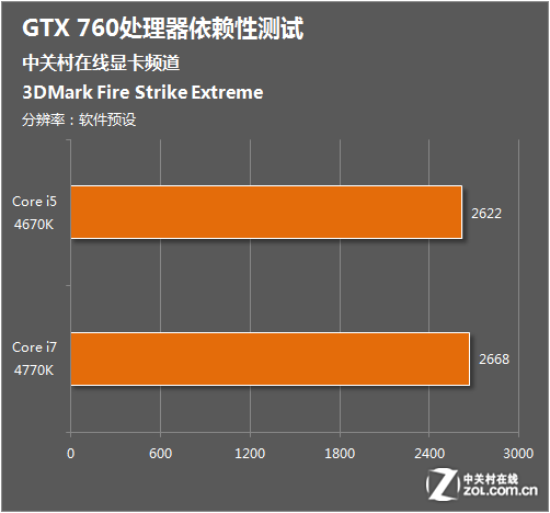 700GT 独立显卡：性能强劲，散热设计出色，游戏玩家和图形工作者的得力助手  第10张