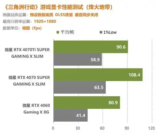 GT610 显卡显存性能解析：1G 与 2G 显存的差异与局限