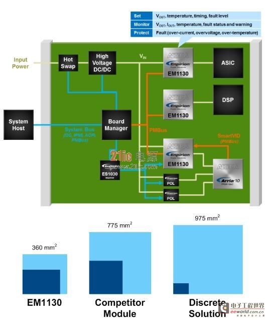 mobile ddr fpga MobileDDR 与 FPGA 的结合：为现代科技带来无限可能