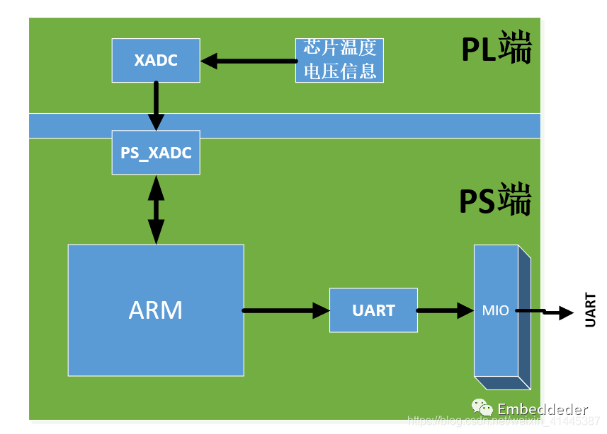 mobile ddr fpga MobileDDR 与 FPGA 的结合：为现代科技带来无限可能  第5张