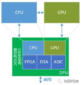 mobile ddr fpga MobileDDR 与 FPGA 的结合：为现代科技带来无限可能  第6张