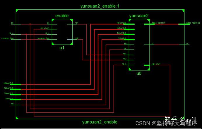 xilinx ddr offset 深入了解 XilinxDDRoffset：提升系统性能的关键  第7张