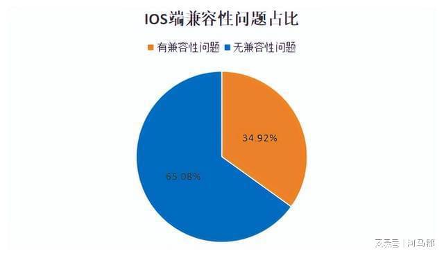 安卓 12 系统更新顺序混乱，用户体验差，测试目的被打乱  第5张