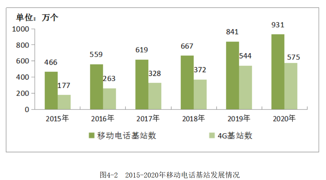 常州联通 5G 网络状况：市中心覆盖完善，偏远郊区仍待加强  第3张