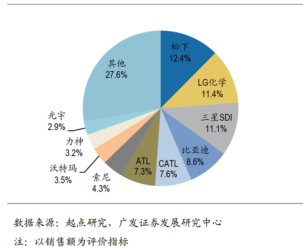 从风光无限到破产边缘：Northvolt的跌宕起伏，欧洲清洁技术转型的警钟  第9张