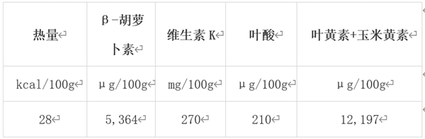 冬季必吃！10种高营养密度蔬果大揭秘，错过等一年