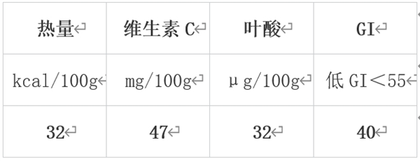 冬季必吃！10种高营养密度蔬果大揭秘，错过等一年  第14张