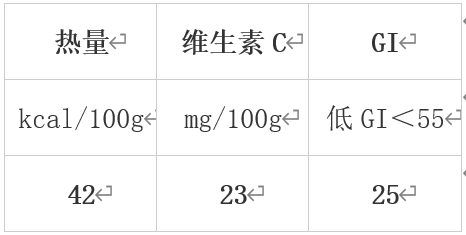 冬季必吃！10种高营养密度蔬果大揭秘，错过等一年  第17张