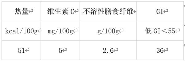 冬季必吃！10种高营养密度蔬果大揭秘，错过等一年  第19张