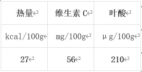 冬季必吃！10种高营养密度蔬果大揭秘，错过等一年  第3张