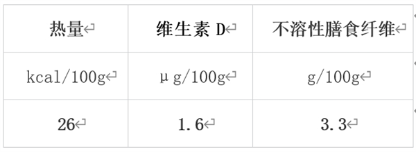 冬季必吃！10种高营养密度蔬果大揭秘，错过等一年  第4张