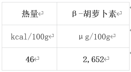 冬季必吃！10种高营养密度蔬果大揭秘，错过等一年  第6张