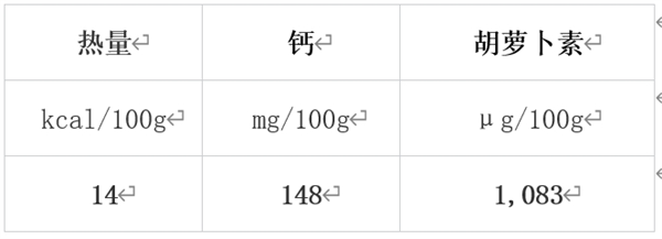 冬季必吃！10种高营养密度蔬果大揭秘，错过等一年  第8张