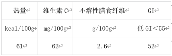 冬季必吃！10种高营养密度蔬果大揭秘，错过等一年  第10张