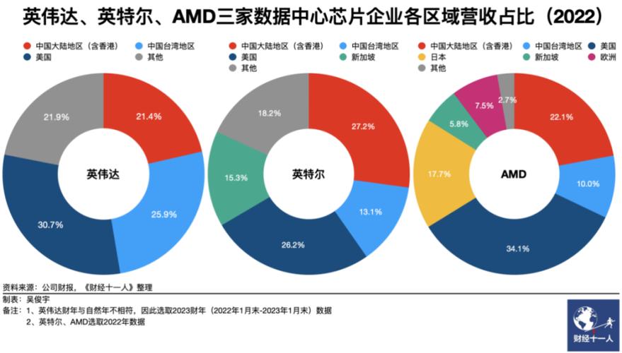 中美科技战再升级！美国对华半导体制裁规模空前，中国强硬回击  第2张