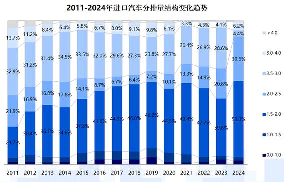 2024年进口车市场大洗牌：豪华车销量下滑，去库存成主要任务  第3张