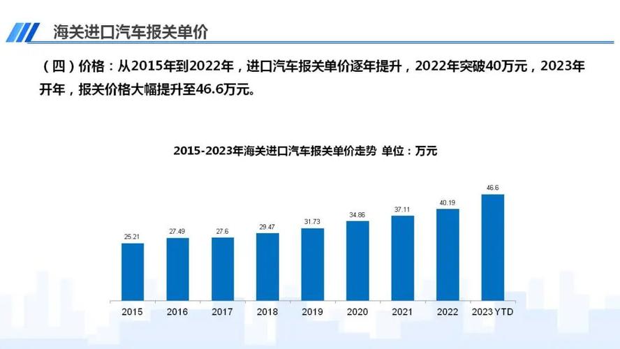 2024年进口车市场大洗牌：豪华车销量下滑，去库存成主要任务  第4张