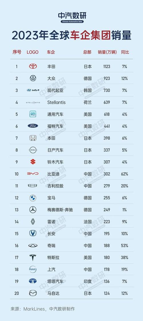 2024年进口车市场大洗牌：豪华车销量下滑，去库存成主要任务  第5张