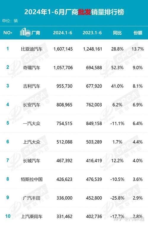 2024年进口车市场大洗牌：豪华车销量下滑，去库存成主要任务  第6张