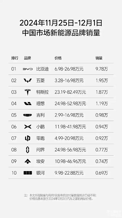 2024年进口车市场大洗牌：豪华车销量下滑，去库存成主要任务  第7张