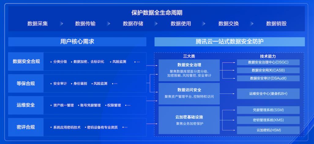 权威Forrester评估揭秘：阿里云全球公有云领导者地位，AI与企业级服务均衡布局  第4张