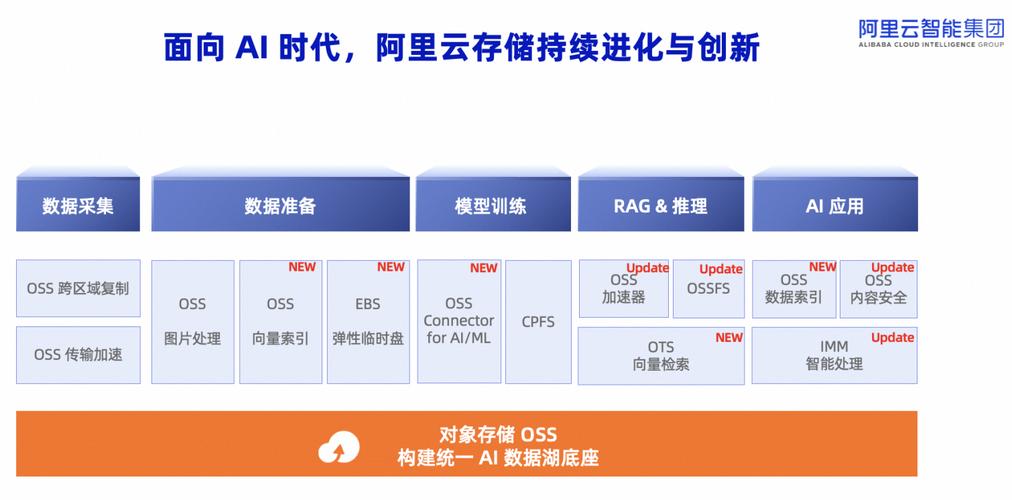 权威Forrester评估揭秘：阿里云全球公有云领导者地位，AI与企业级服务均衡布局  第5张