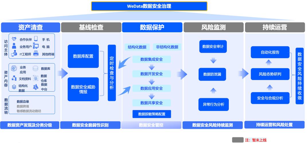 权威Forrester评估揭秘：阿里云全球公有云领导者地位，AI与企业级服务均衡布局  第6张