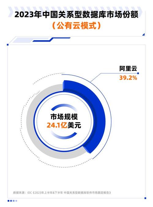 权威Forrester评估揭秘：阿里云全球公有云领导者地位，AI与企业级服务均衡布局  第8张