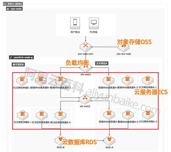 权威Forrester评估揭秘：阿里云全球公有云领导者地位，AI与企业级服务均衡布局  第9张