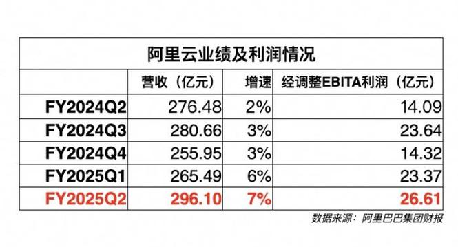 权威Forrester评估揭秘：阿里云全球公有云领导者地位，AI与企业级服务均衡布局  第10张