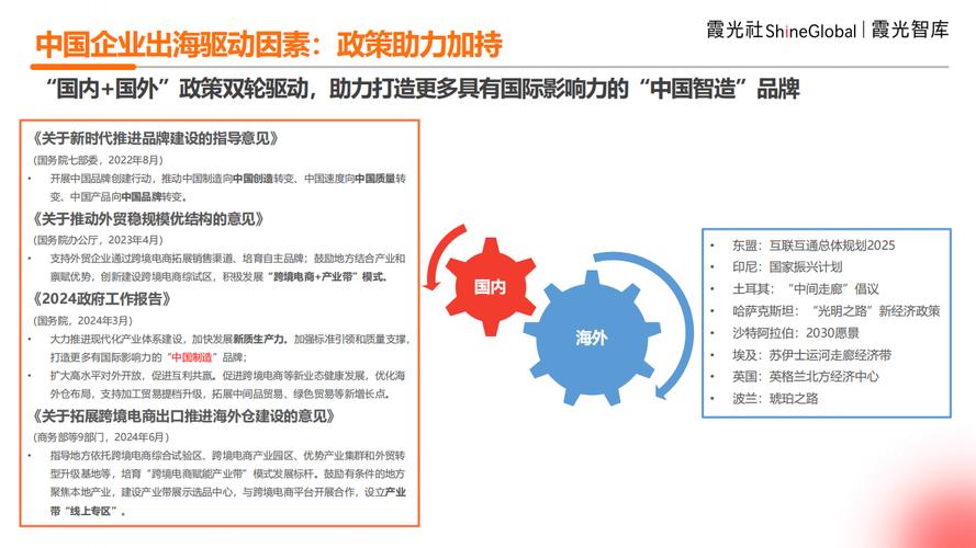 中国企业出海新势能：从单一出口到全球布局，外贸稳规模优结构政策助力  第3张