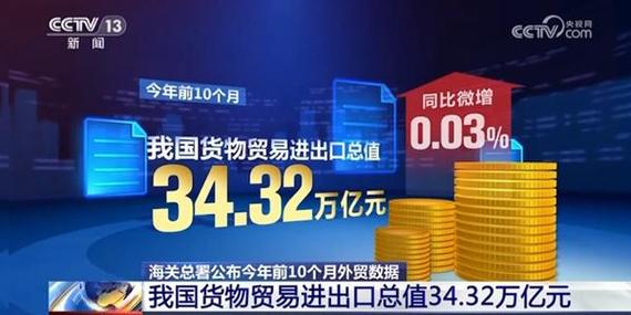 中国企业出海新势能：从单一出口到全球布局，外贸稳规模优结构政策助力  第6张