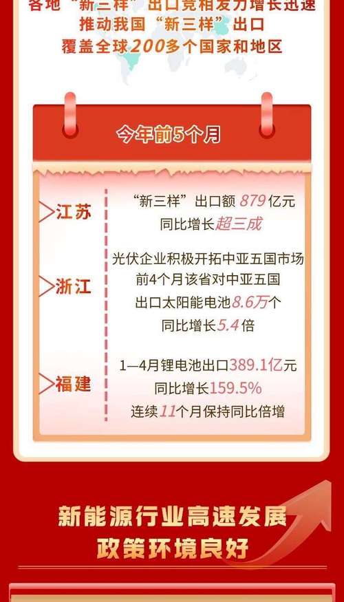 中国企业出海新势能：从单一出口到全球布局，外贸稳规模优结构政策助力  第9张