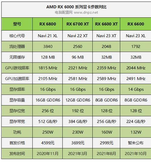 2025年初CES大展揭秘：AMD Radeon RX8000系列显卡震撼登场，性能再创新高  第11张