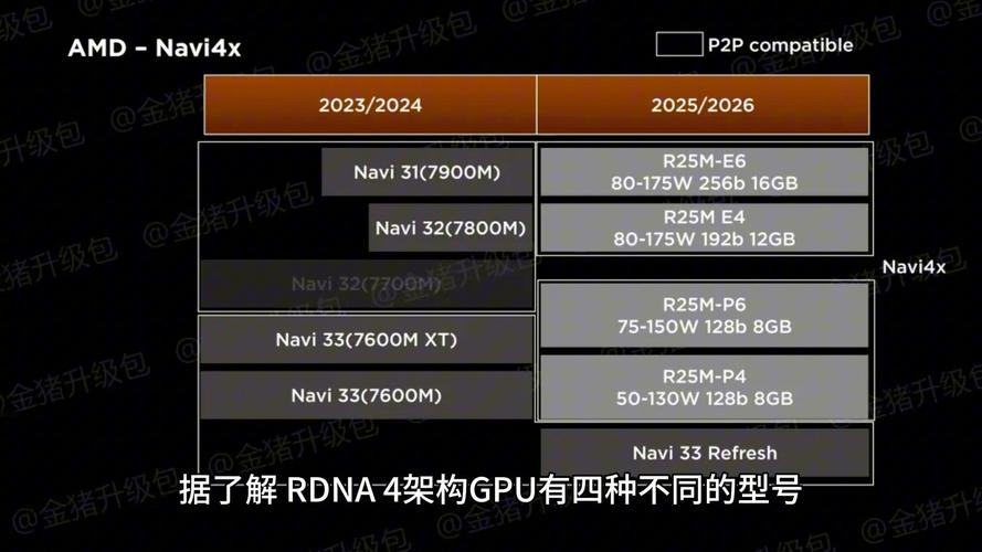 2025年初CES大展揭秘：AMD Radeon RX8000系列显卡震撼登场，性能再创新高  第4张