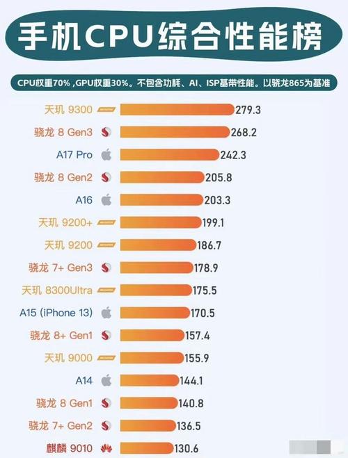 生成式AI引爆智能手机市场高端化浪潮，联发科天玑9400领航未来  第7张