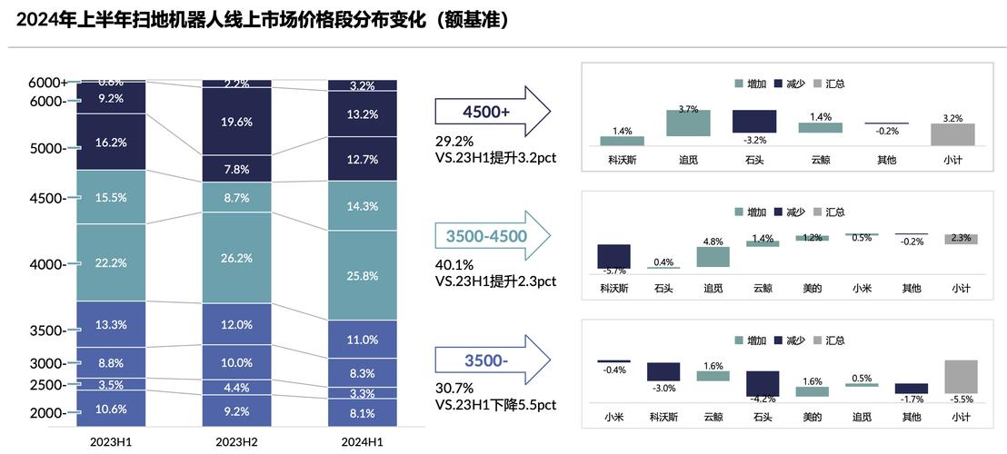 石头科技黑五海外大促出货45万台，全球智能扫地机器人市场霸主地位再巩固  第12张