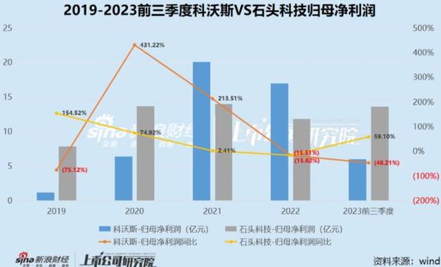 石头科技黑五海外大促出货45万台，全球智能扫地机器人市场霸主地位再巩固  第13张