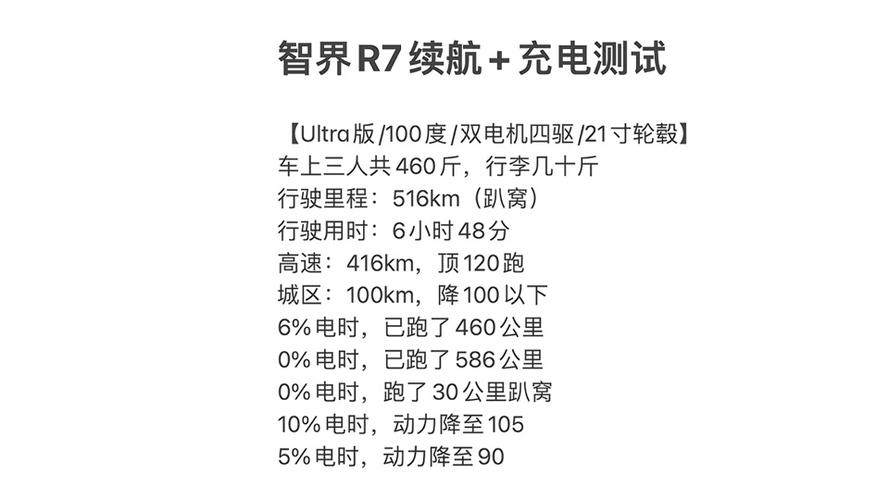 工信部最新目录曝光！智界R7增程版续航201公里，油耗仅5.68升，特斯拉Model Y要慌了？  第8张