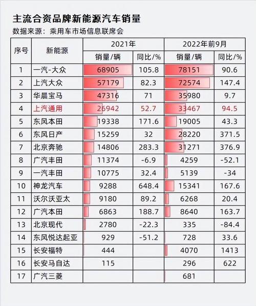 通用汽车在华业务重组：50亿投入背后的销量奇迹与未来展望  第4张