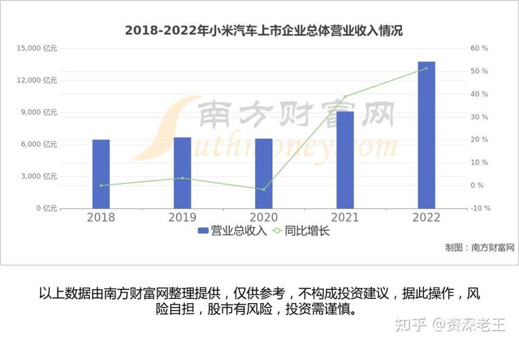 通用汽车在华业务重组：50亿投入背后的销量奇迹与未来展望  第9张