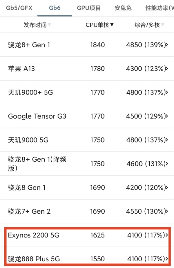 华为Mate 70系列首销：国产芯片100%自主，麒麟9020与世界顶尖差距究竟多大？  第11张