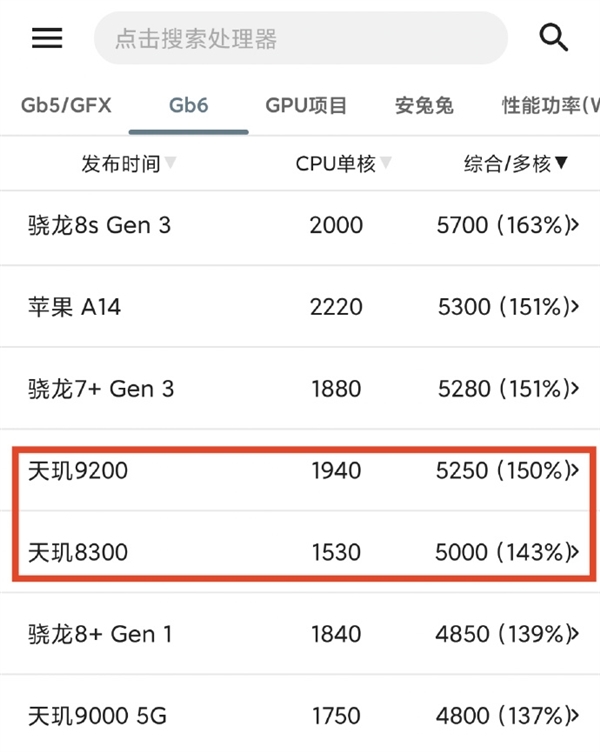 华为Mate 70系列首销：国产芯片100%自主，麒麟9020与世界顶尖差距究竟多大？  第13张